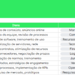 Plano de Ação