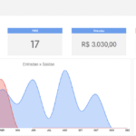 Planilha Controle de Igreja - Dashboard