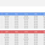 Planilha Controle de Igreja - Fluxo de Caixa