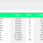 Planilha Controle de Vendas de Produtos - Compras