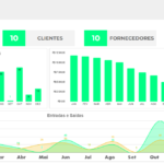 Planilha Controle de Vendas de Produtos - Dashboard