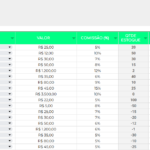 Planilha Controle de Vendas de Produtos - Produtos