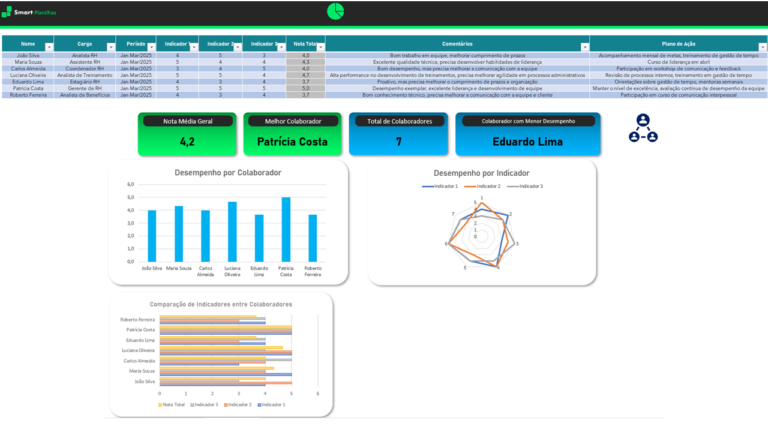 Planilha de Acompanhamento de Desempenho