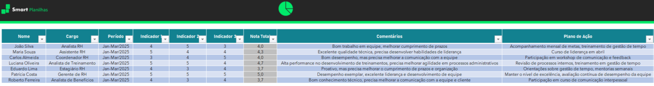 Planilha de Acompanhamento de Desempenho