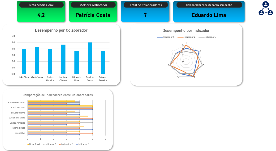 Planilha de Acompanhamento de Desempenho - Dashboard