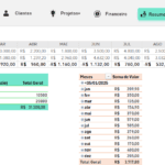Planilha de Freelancer - Resumo Financeiro
