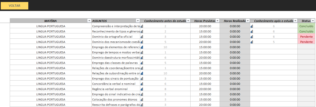 Planilha de Estudos Polícia Federal - Assuntos