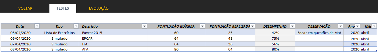 Planilha de Estudos Polícia Federal - Testes