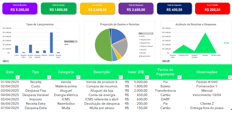 Planilha de Lucro Líquido Grátis