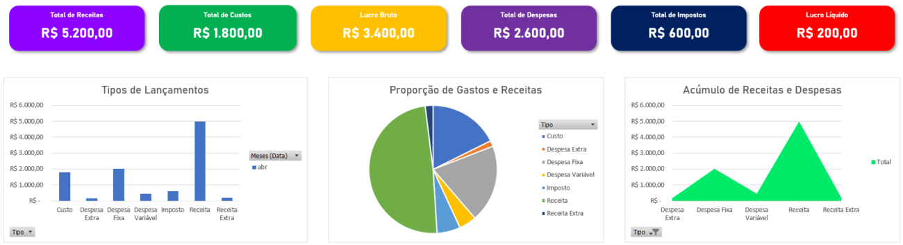 Planilha de Lucro Líquido Grátis - Dashboard