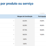 Planilha-de-Viabilidade-para-SAAS-Distribuição-por-Produtos