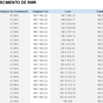Planilha-de-Viabilidade-para-SAAS-Escala-de-Projeção-de-Crescimento