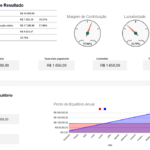 Planilha-de-Viabilidade-para-SAAS-Resultado