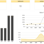 Planilha para Loja de Carros Google - Dashboard