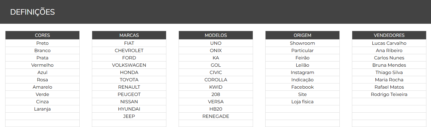 Planilha para Loja de Carros Google - Definições