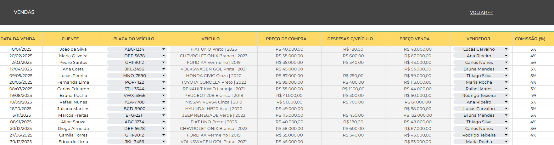 Planilha para Loja de Carros Google - Vendas
