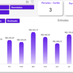 Planilha para Planejamento Financeiro - Dashboard