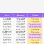 Planilha para Planejamento Financeiro - Metas