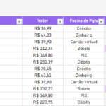 Planilha para Planejamento Financeiro - Pagamentos