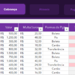 Planilha de Cobrança - Cobranças
