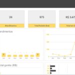 Planilha para Guincho em Google