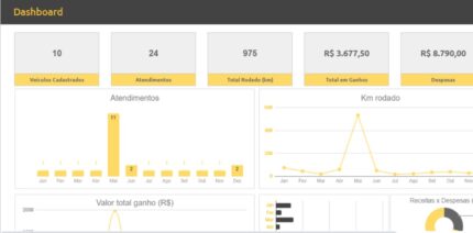 Planilha para Guincho em Google