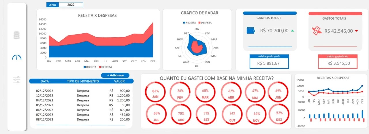 Planilha para Finanças - Dashboard de Finanças Pessoais