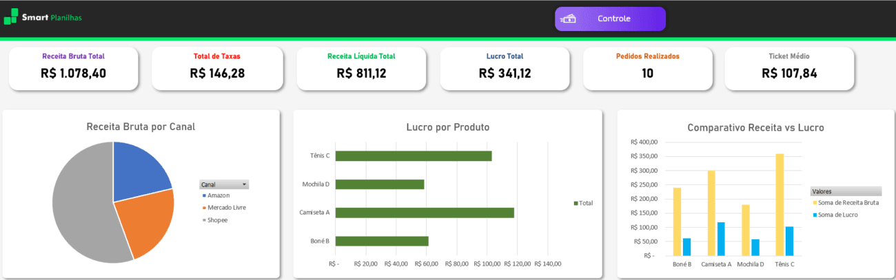 Planilha Financeira para Marketplace - Dashboard