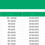 Planilha Google de Gestão para Pilates - Custos