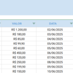 Planilha Google para Fonoaudiólogos - Custos