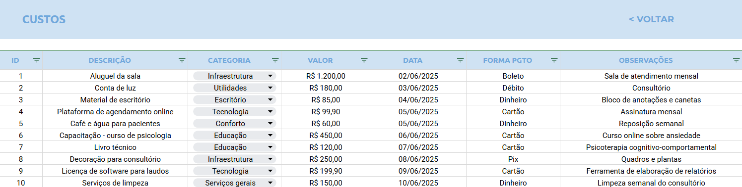 Planilha Google para Fonoaudiólogos - Custos