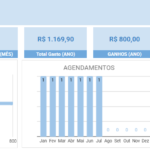 Planilha Google para Fonoaudiólogos - Dashboard