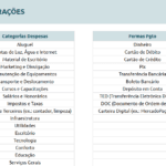 Planilha Google para Quiropraxista - Configurações
