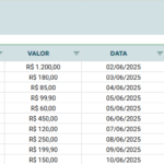 Planilha Google para Quiropraxista - Custos