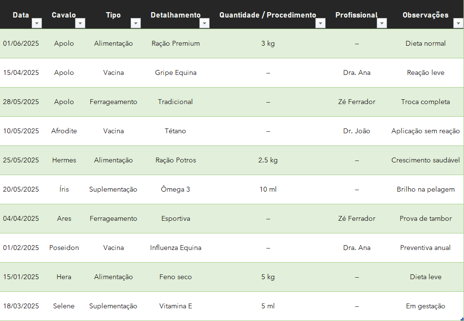 Planilha de Controle de Haras - Manejo e Saúde