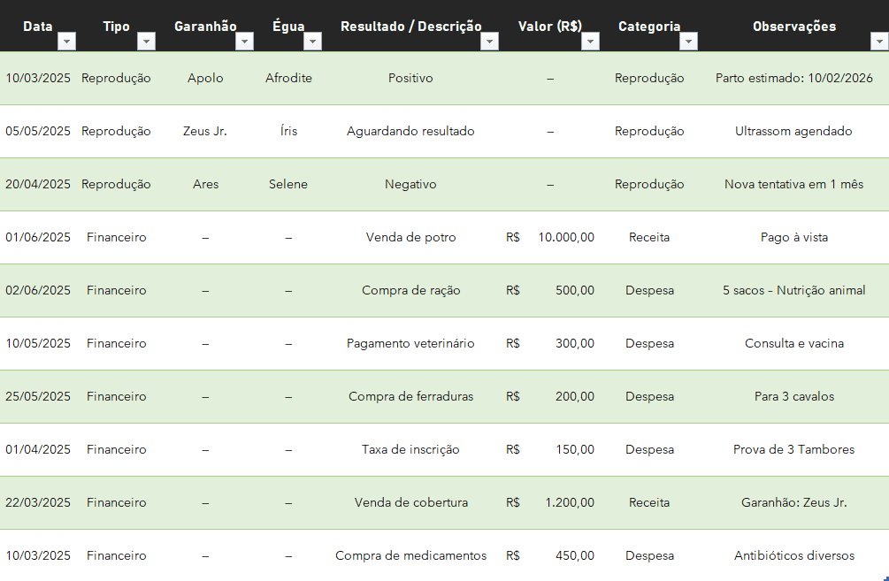 Planilha de Controle de Haras - Reprodução e Financeiro