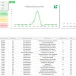 Planilha Controle de SEO