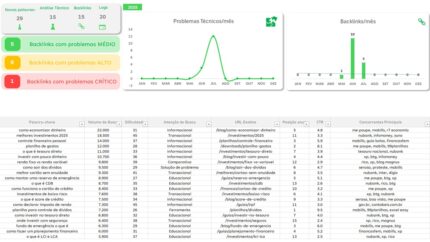 Planilha Controle de SEO