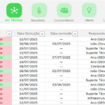 Planilha Controle de SEO - Análise Técnica