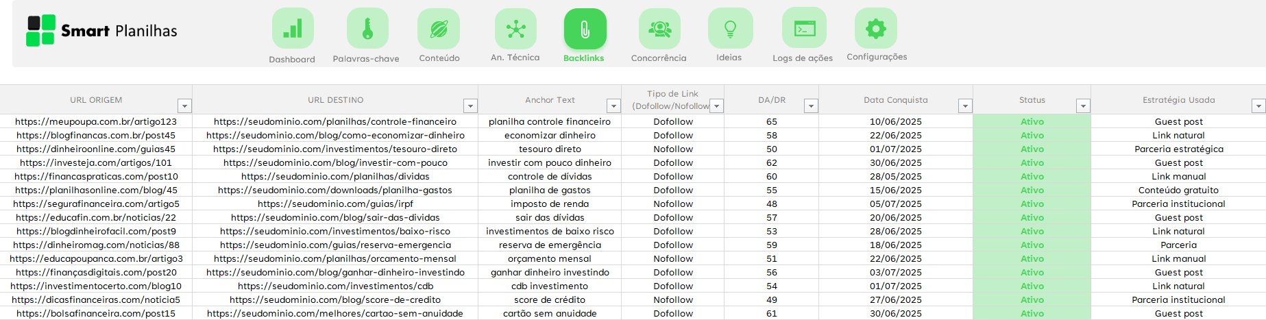 Planilha Controle de SEO - Backlinks