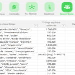 Planilha Controle de SEO - Concorrência