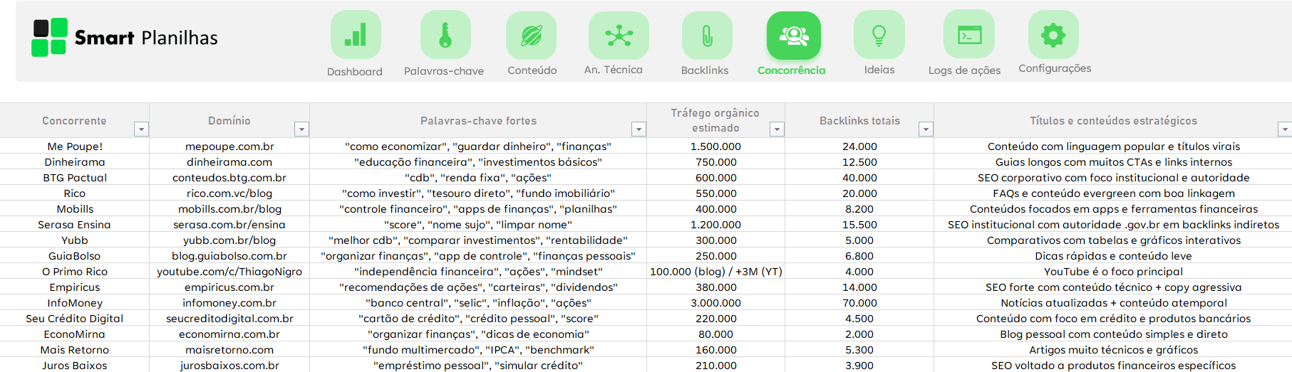 Planilha Controle de SEO - Concorrência