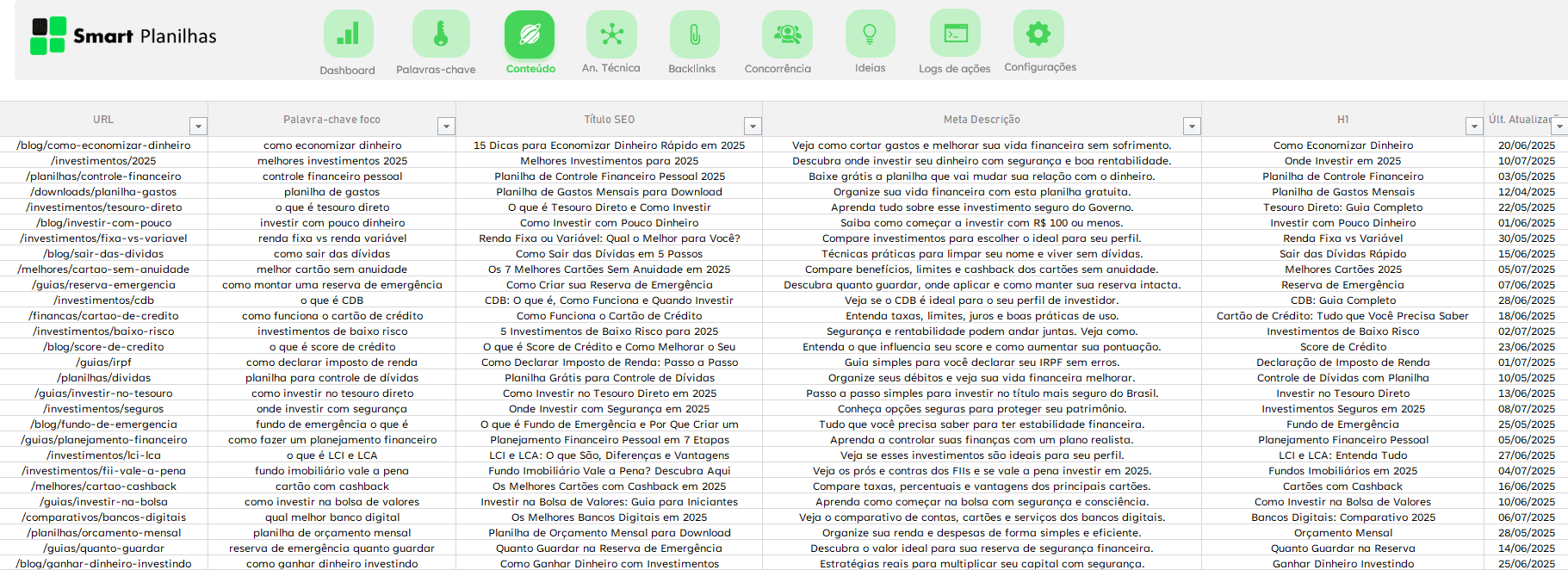 Planilha Controle de SEO - Conteúdo
