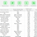 Planilha Controle de SEO - Ideias