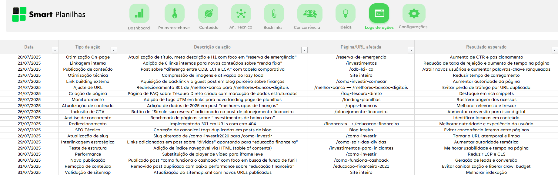 Planilha Controle de SEO - Logs de ações