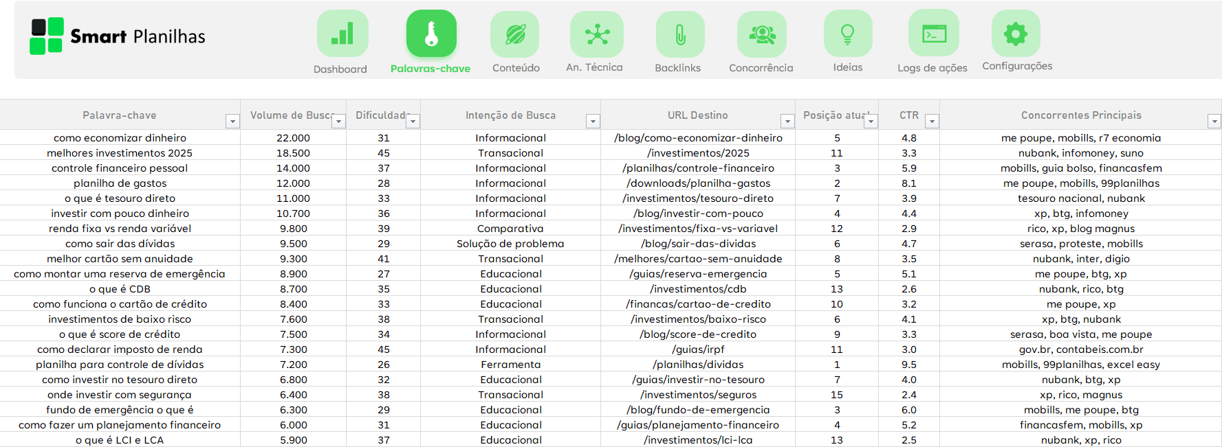 Planilha Controle de SEO - Palavras-chave