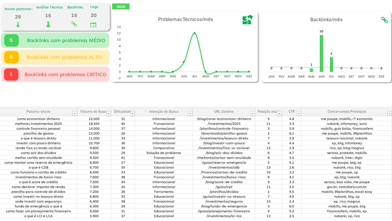 Planilha Controle de SEO