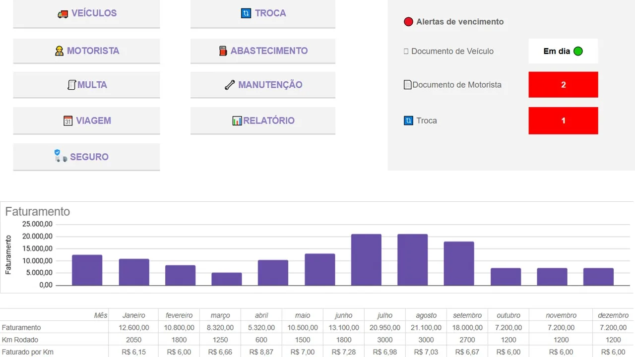 Planilha Google para Transportadora