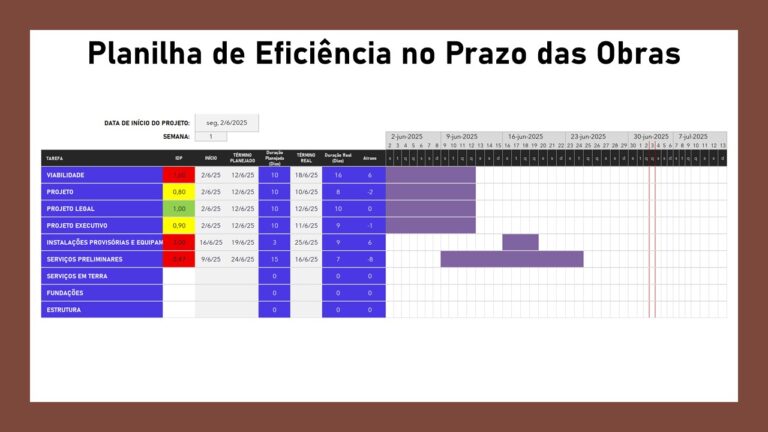 Planilha de Eficiência no Prazo das Obras