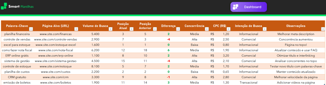 Planilha de Ranking de Palavras-Chave - Controle